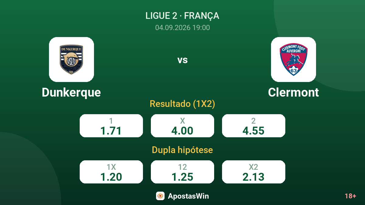 Dunkerque – Clermont — odds