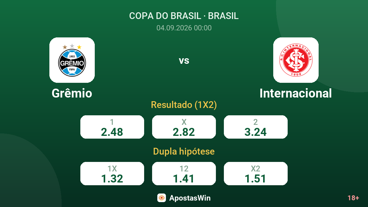 Grêmio – Internacional — odds