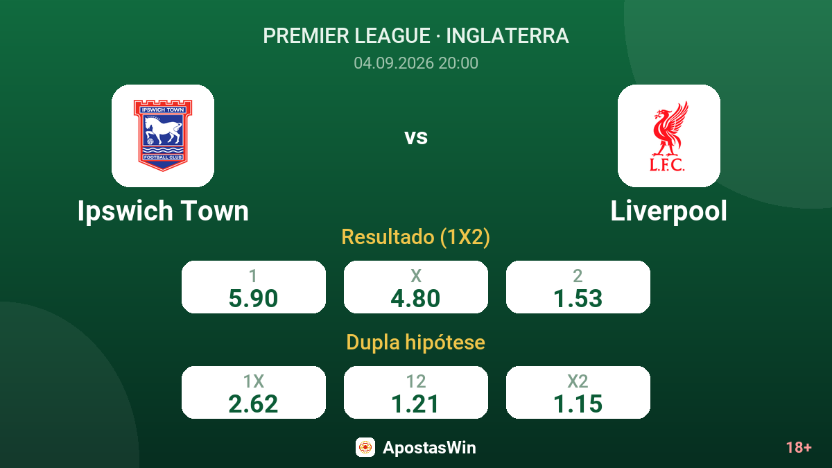 Ipswich Town – Liverpool — odds