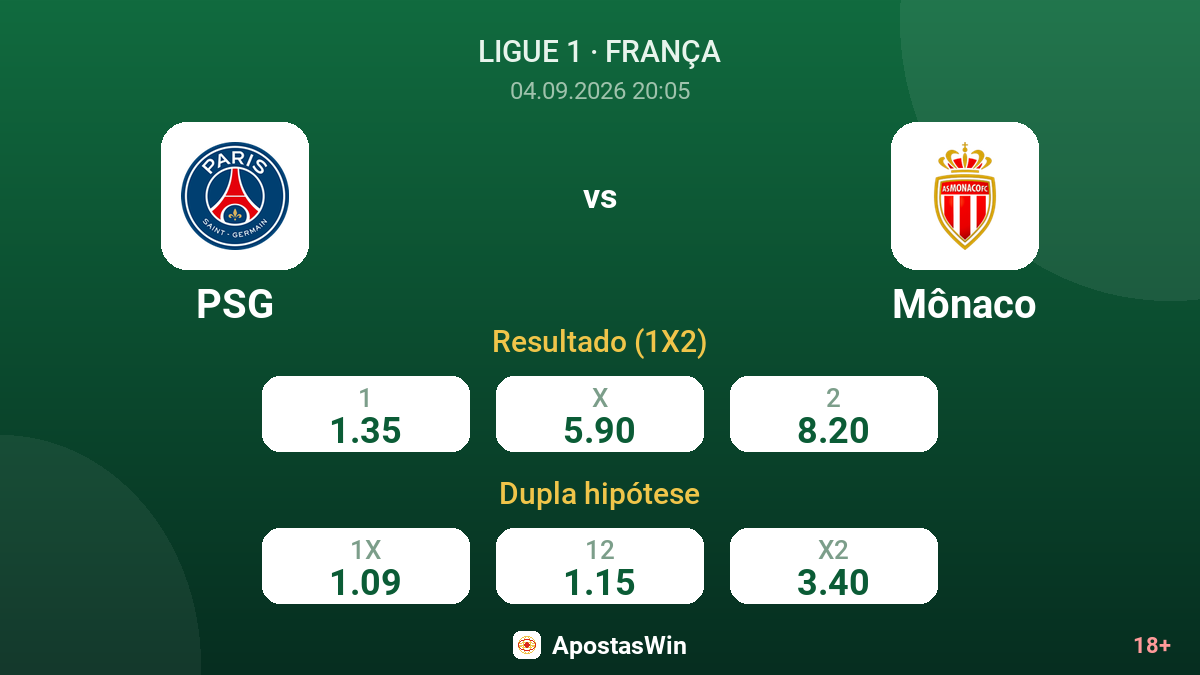 PSG – Mônaco — odds