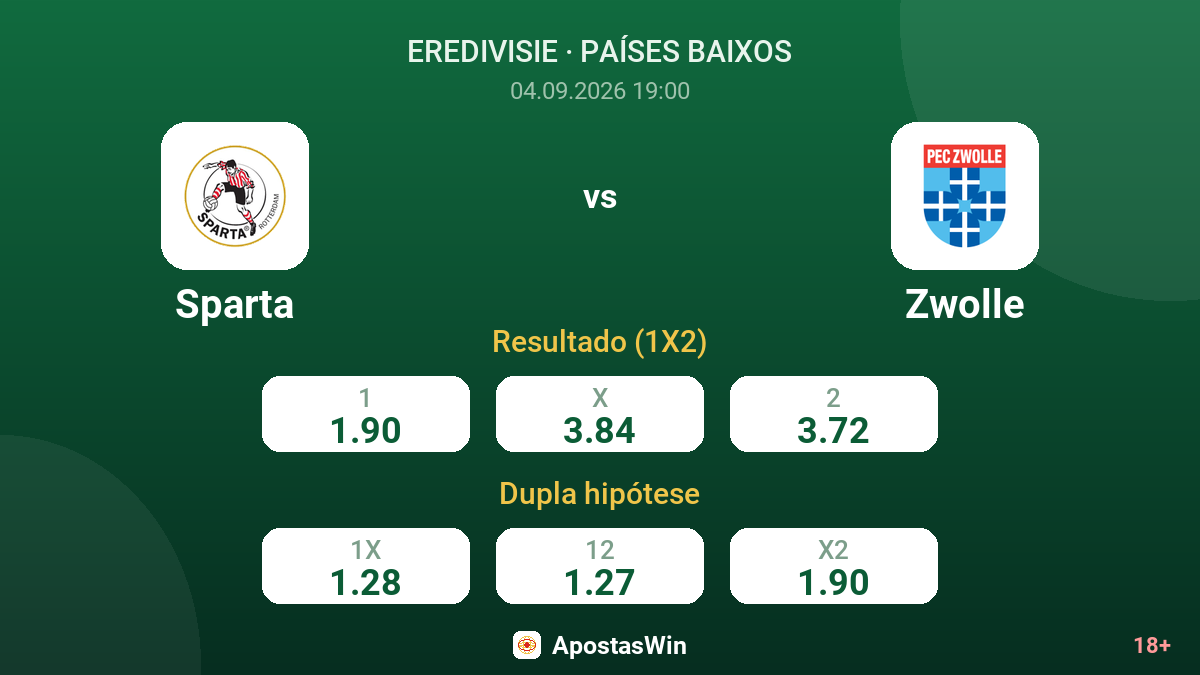Sparta – Zwolle — odds
