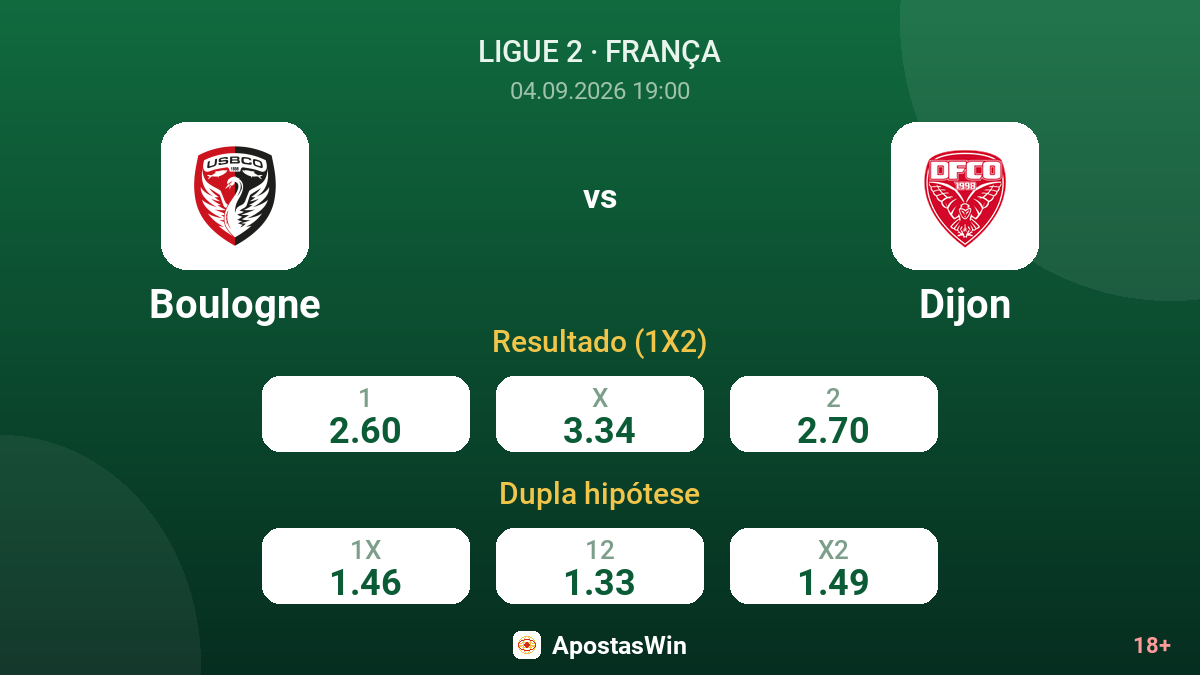 Boulogne – Dijon — odds