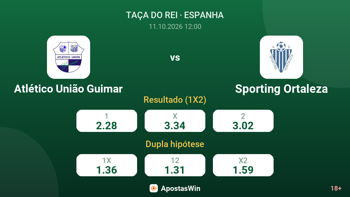 Atlético União Guimar – Sporting Ortaleza — odds