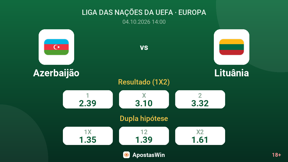 Azerbaijão – Lituânia — odds