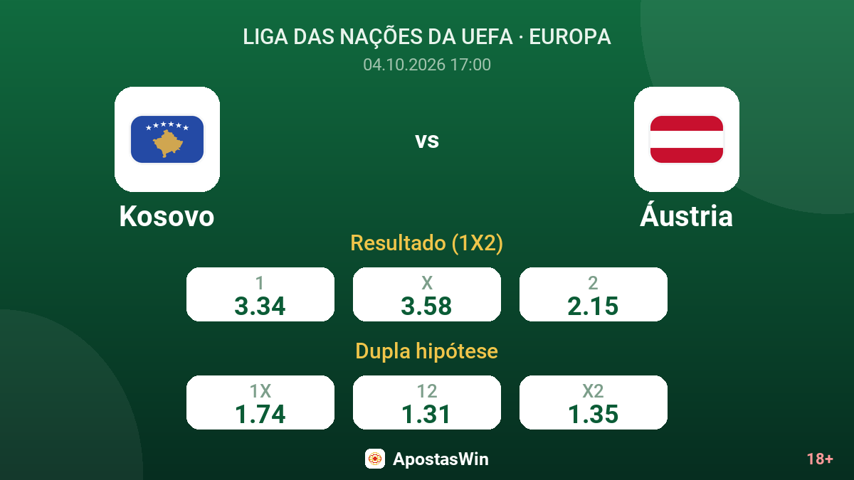 Kosovo – Áustria — odds
