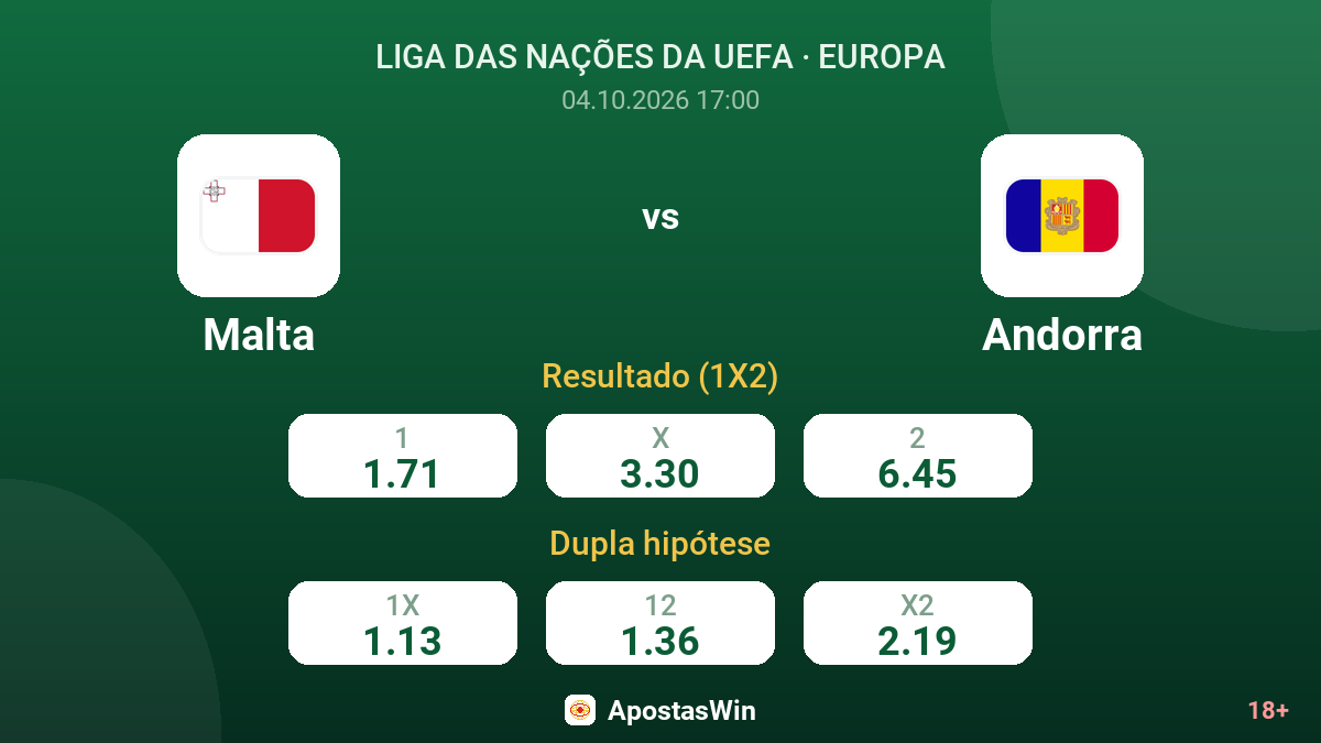 Malta – Andorra — odds
