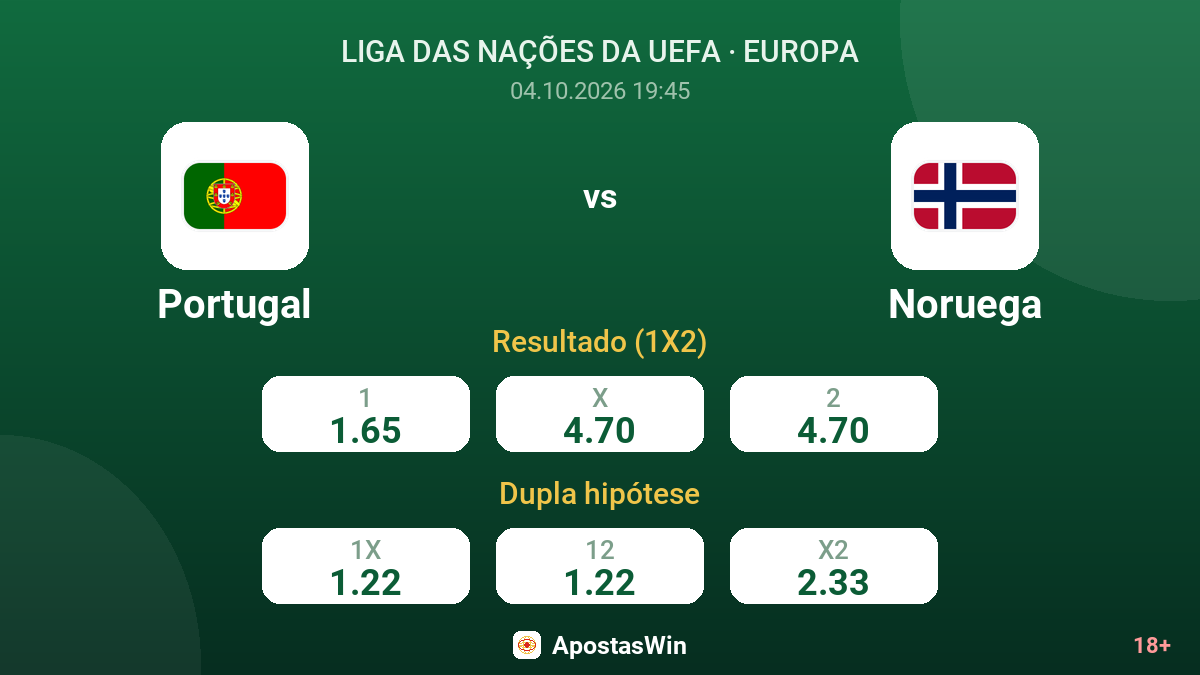 Portugal – Noruega — odds