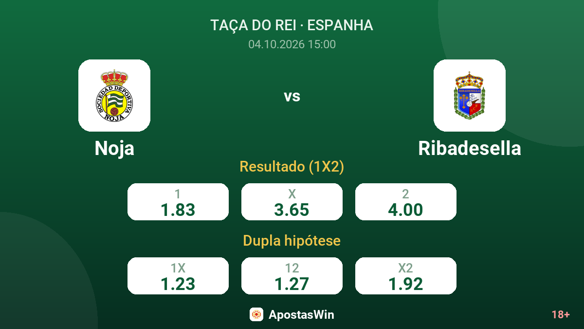 Noja – Ribadesella — odds