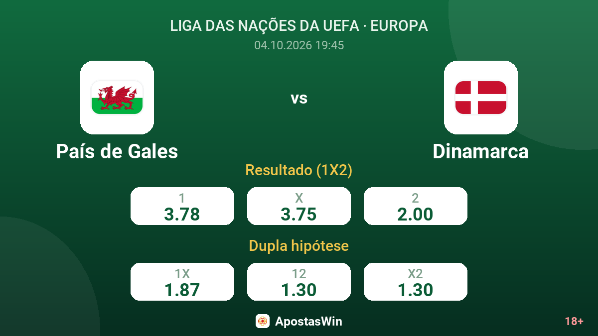 País de Gales – Dinamarca — odds