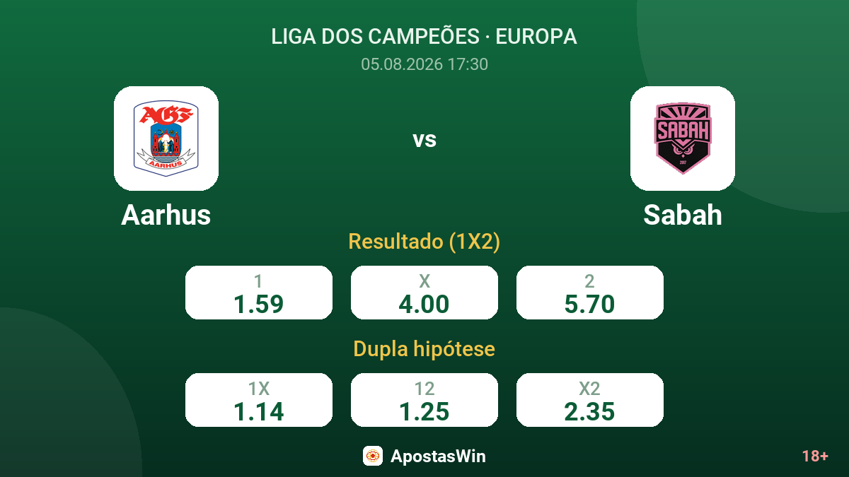 Aarhus vs Sabah — odds