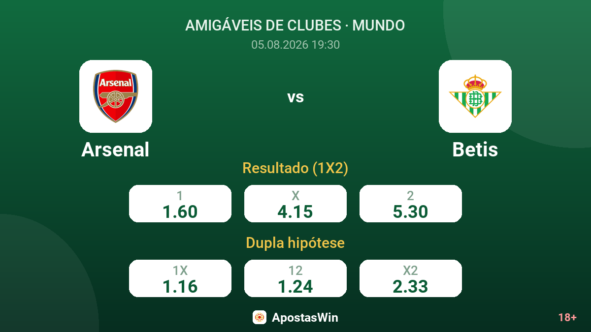 Arsenal vs Betis — odds