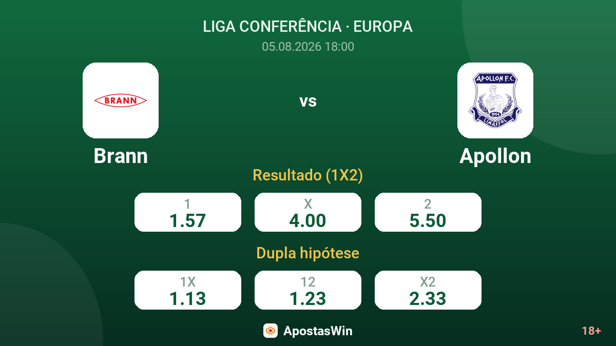 Brann vs Apollon — odds