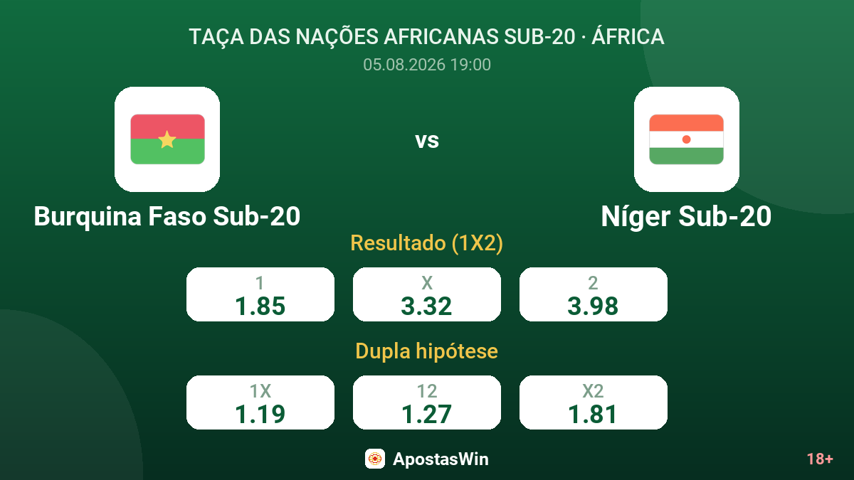 Burquina Faso Sub-20 vs Níger Sub-20 — odds