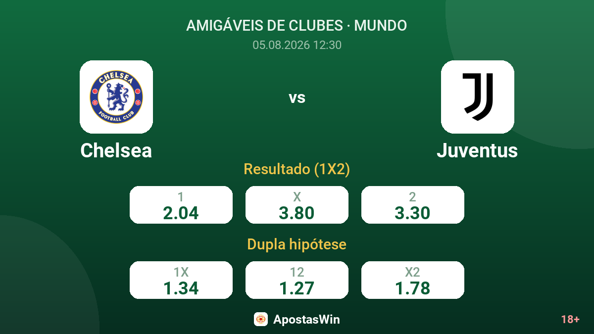 Chelsea vs Juventus — odds