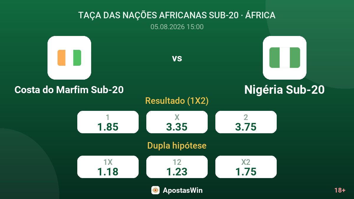 Costa do Marfim Sub-20 vs Nigéria Sub-20 — odds