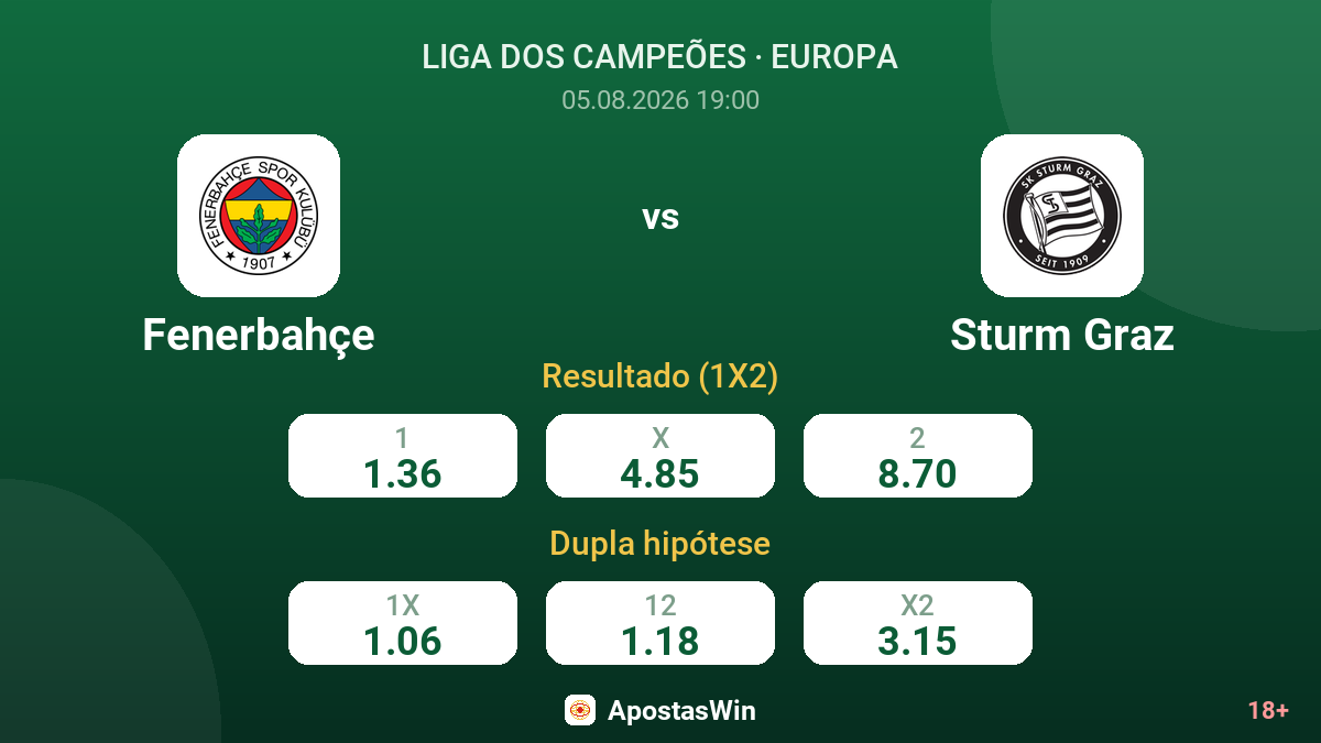 Fenerbahçe vs Sturm Graz — odds