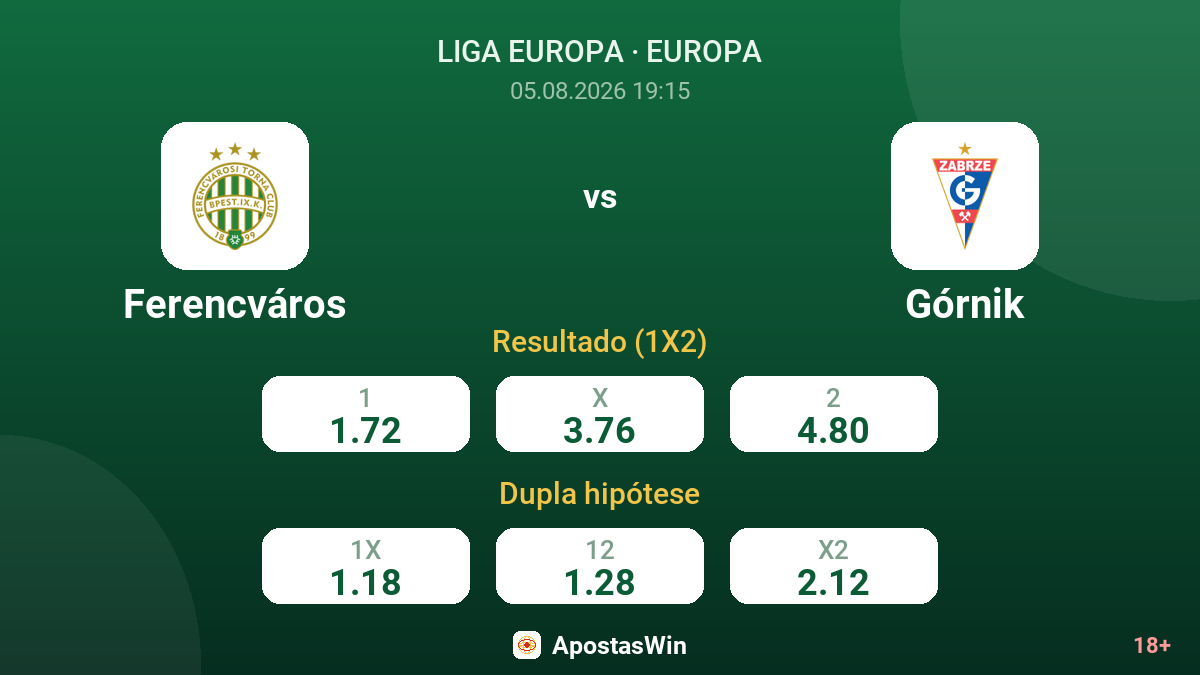 Ferencváros vs Górnik — odds