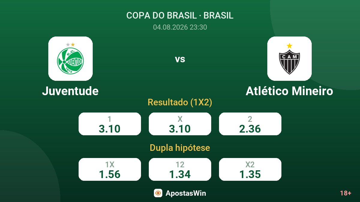 Juventude vs Atlético Mineiro — odds