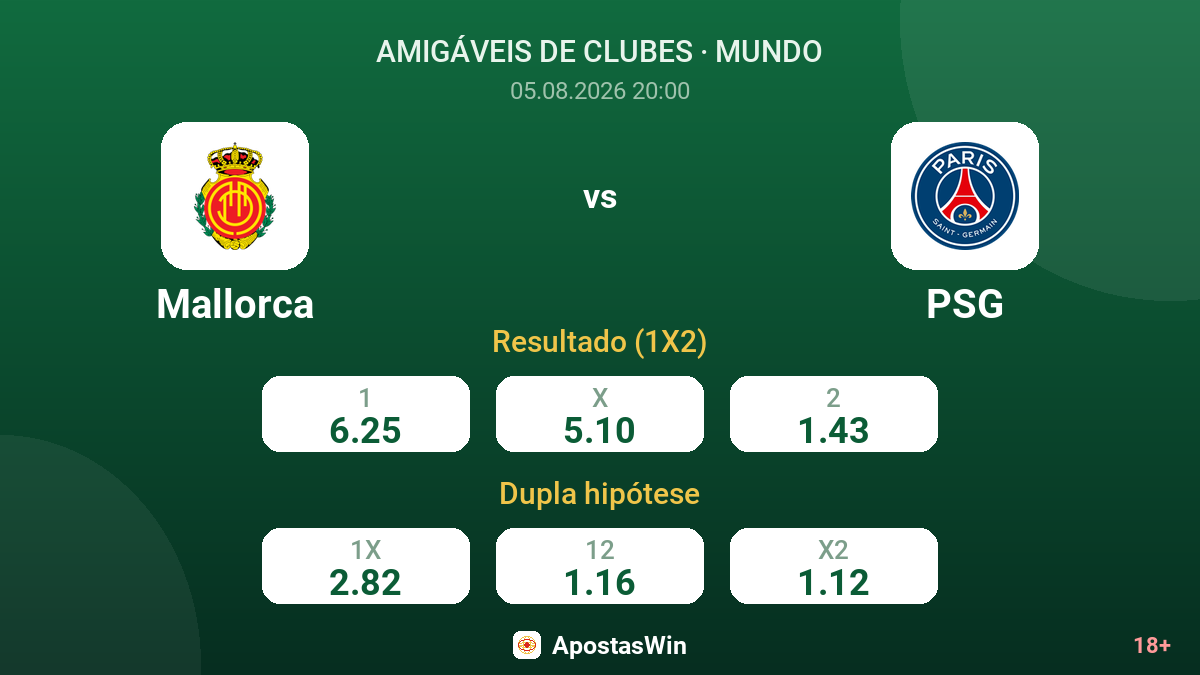 Mallorca vs PSG — odds