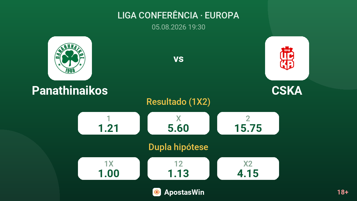 Panathinaikos vs CSKA — odds