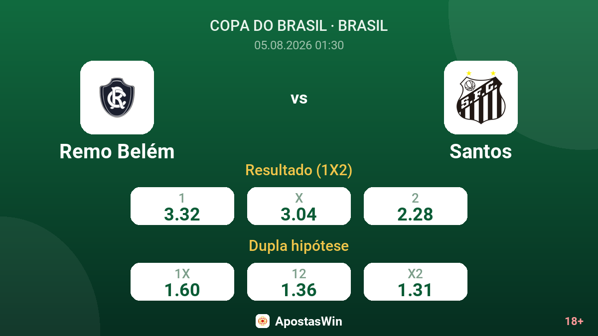 Remo Belém vs Santos — odds