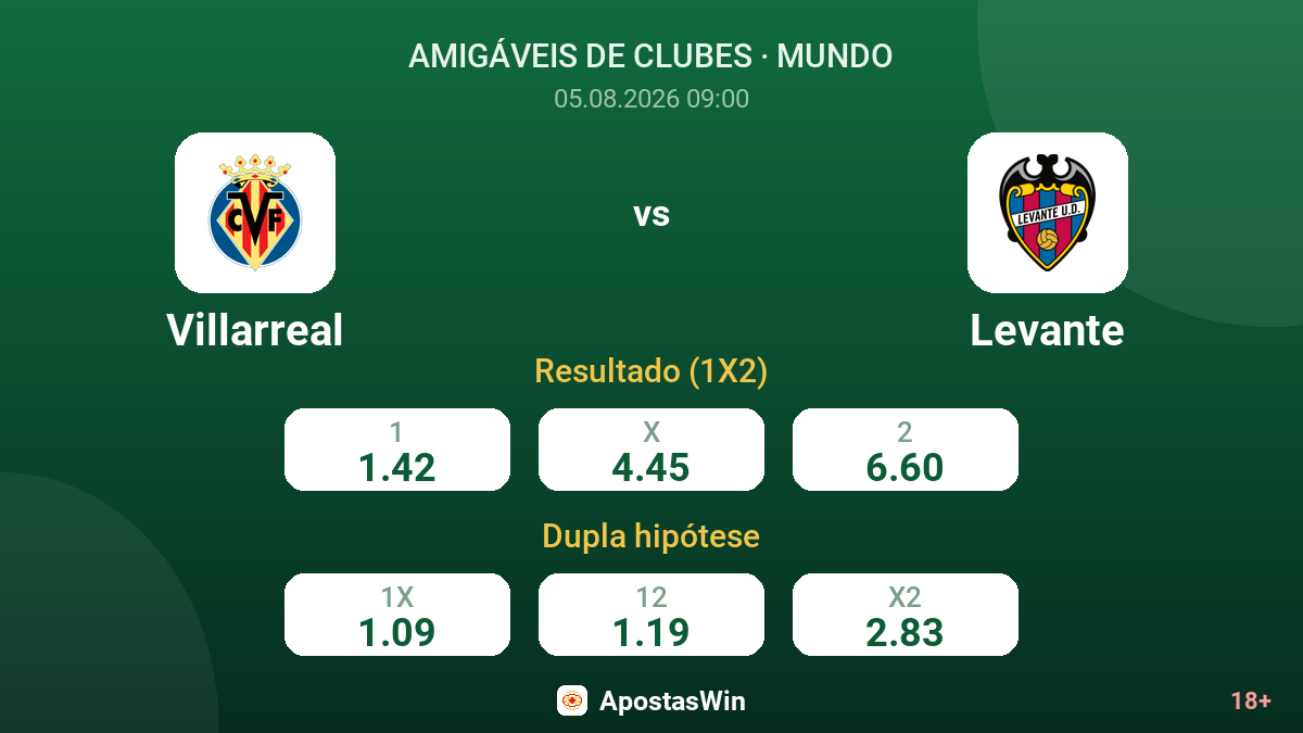 Villarreal vs Levante — odds
