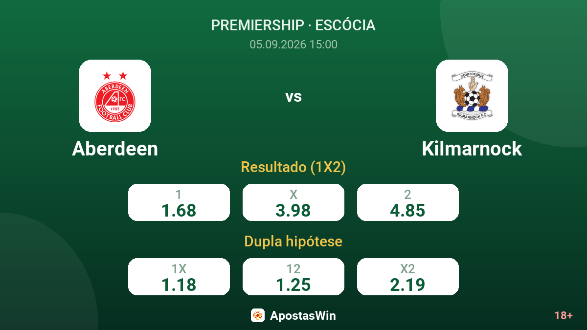 Aberdeen – Kilmarnock — odds