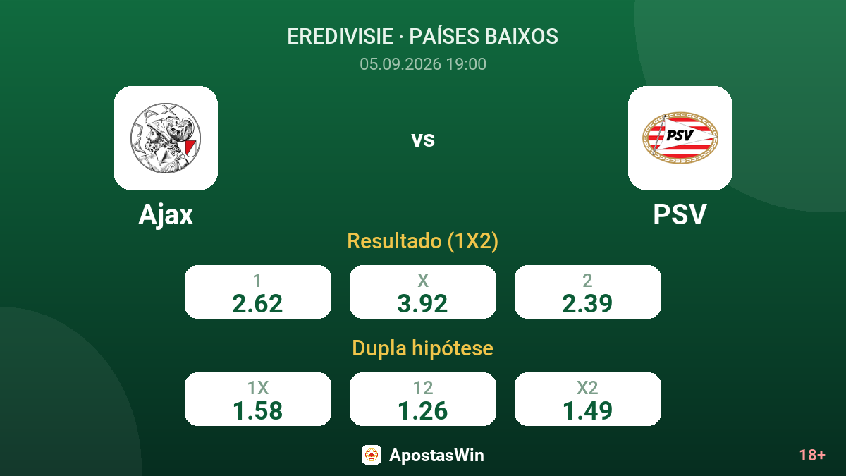 Ajax – PSV — odds