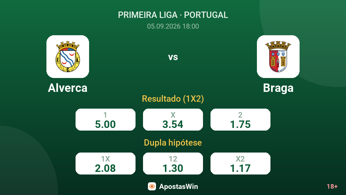 Alverca – Braga — odds