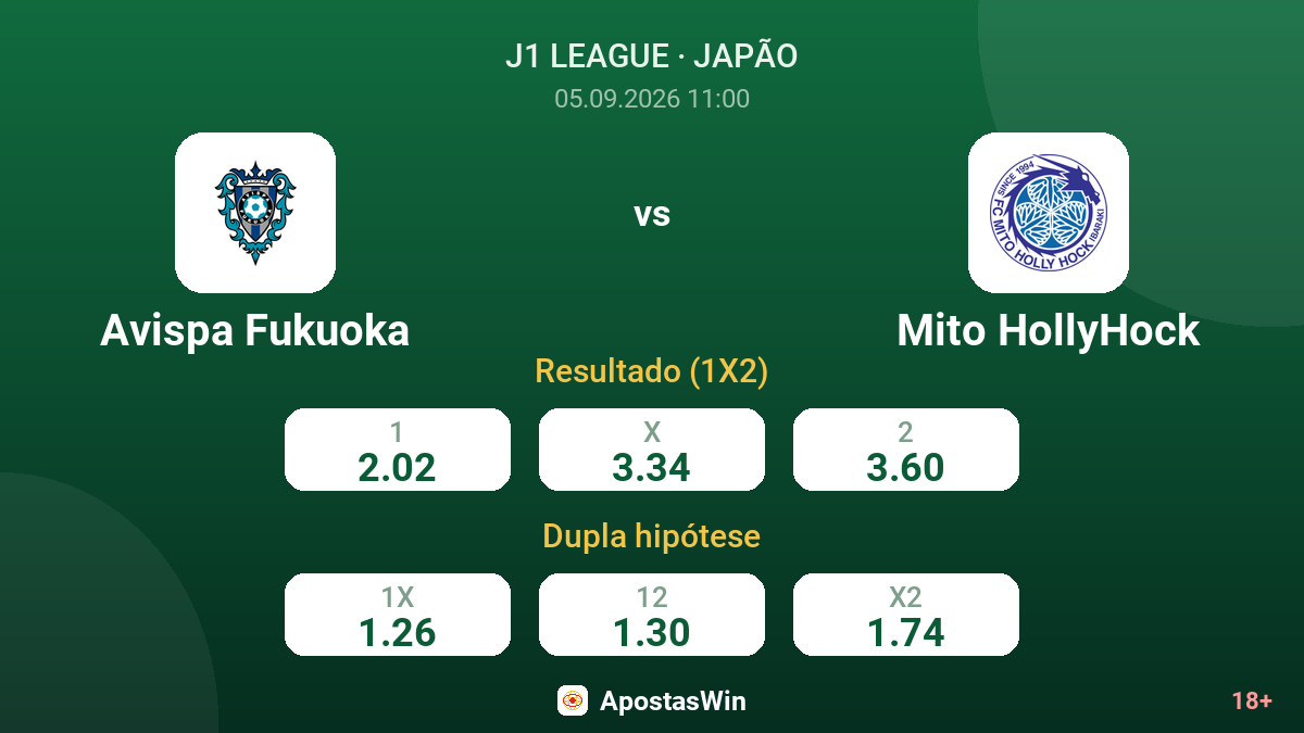 Avispa Fukuoka – Mito HollyHock — odds