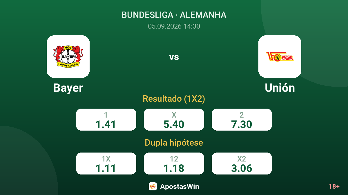 Bayer – Unión — odds
