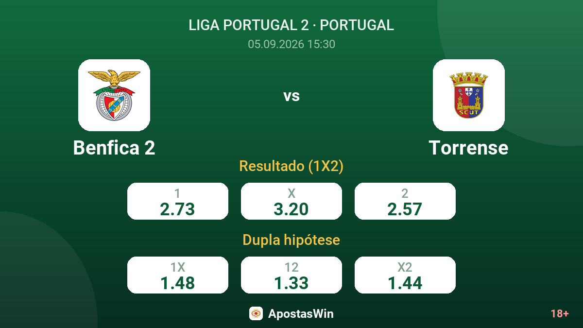 Benfica 2 – Torrense — odds