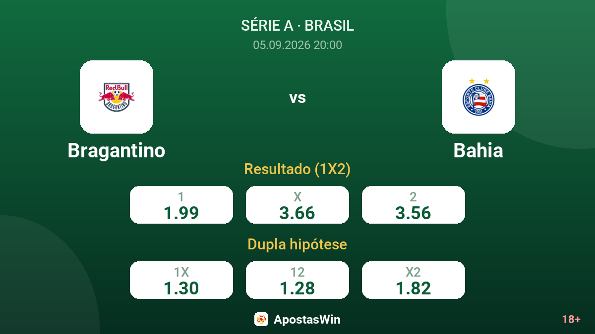 Bragantino – Bahia — odds