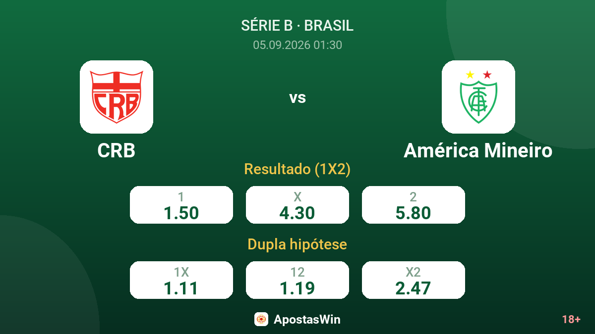 CRB – América Mineiro — odds