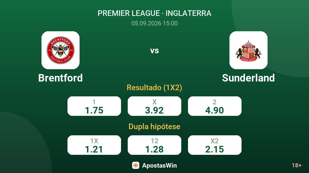 Brentford – Sunderland — odds