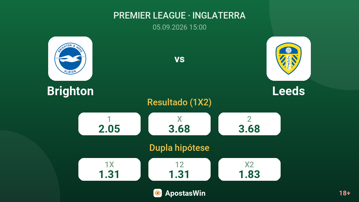 Brighton – Leeds — odds