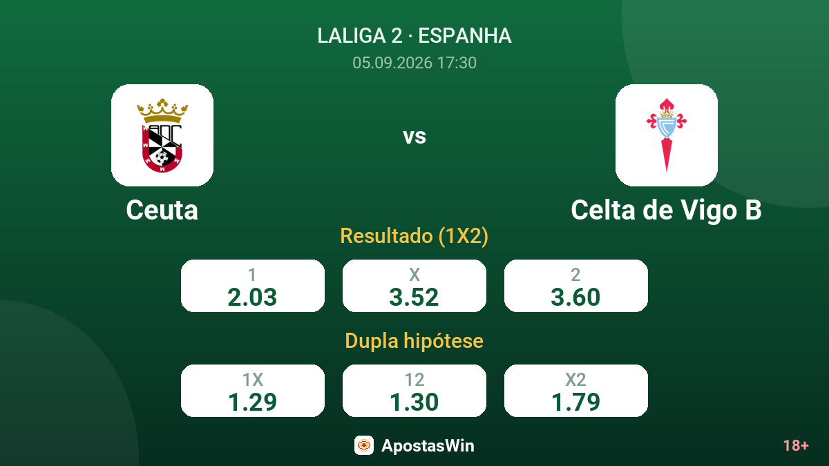 Ceuta – Celta de Vigo B — odds