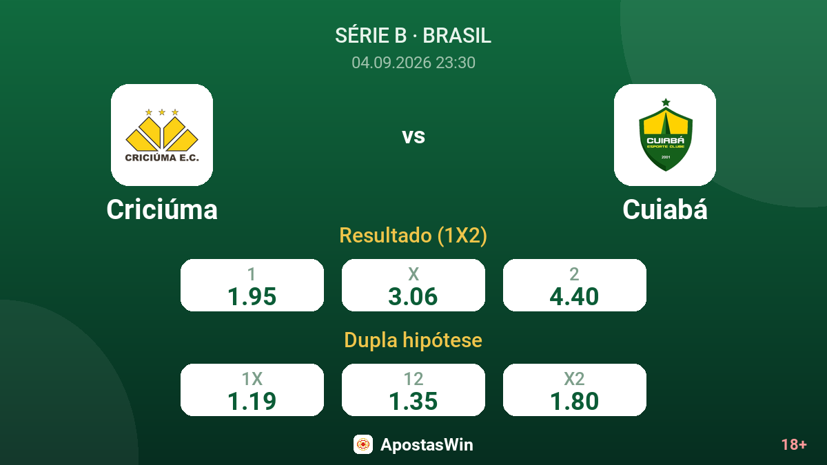 Criciúma – Cuiabá — odds