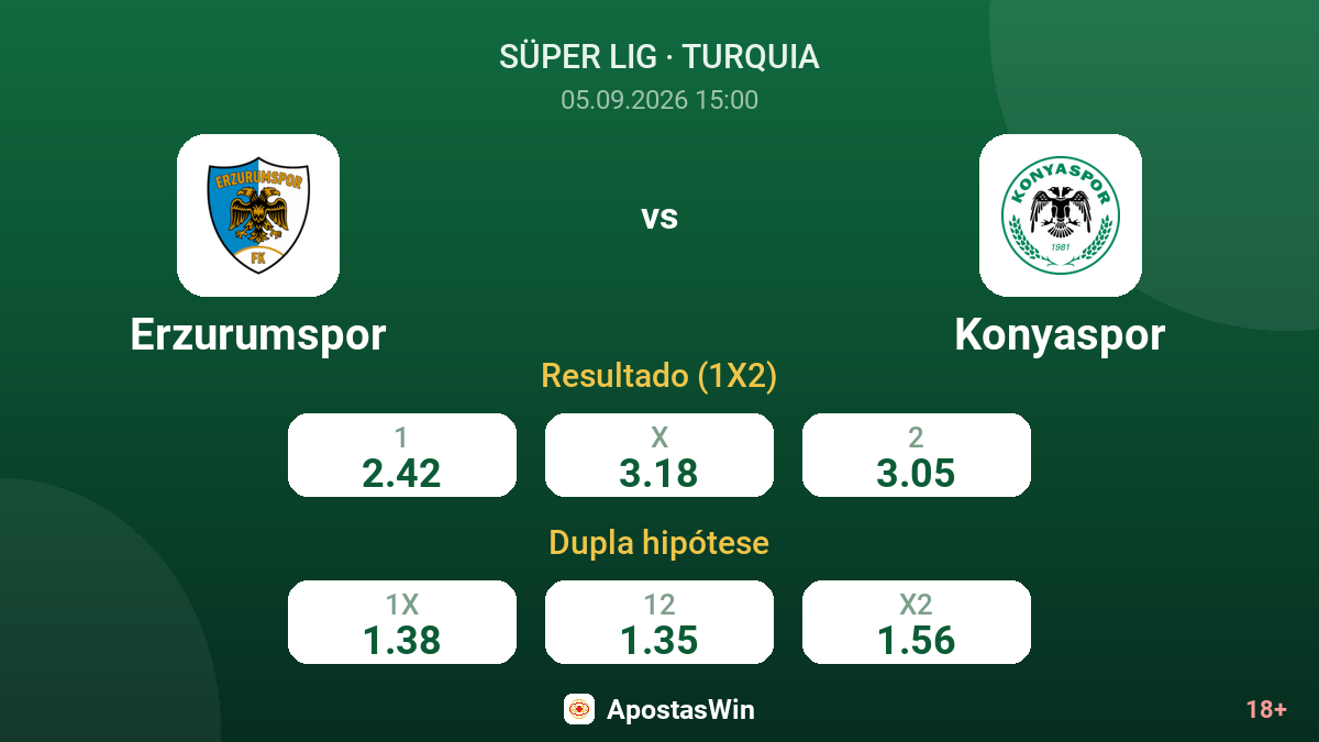Erzurumspor – Konyaspor — odds