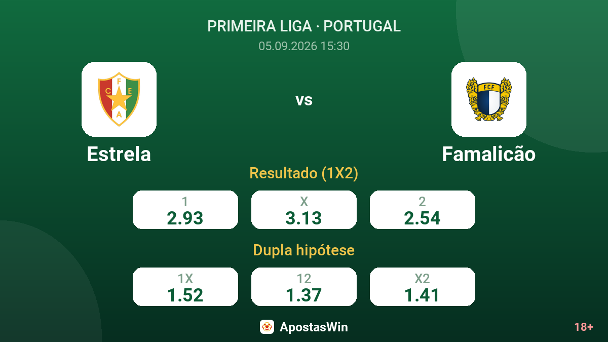 Estrela – Famalicão — odds