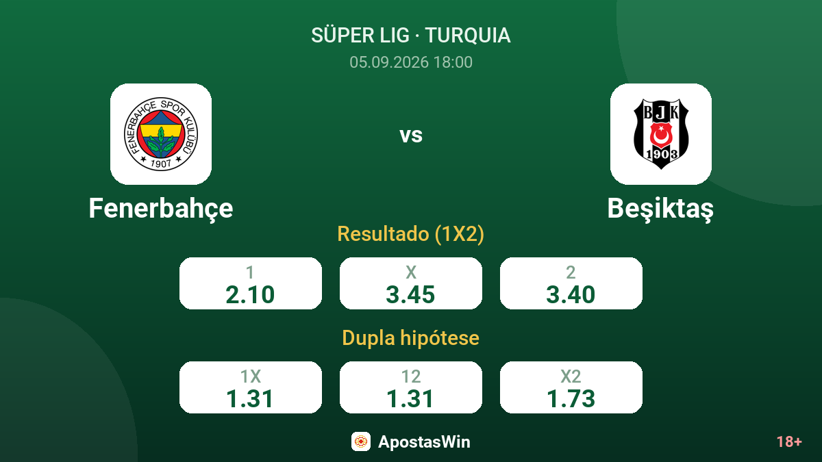 Fenerbahçe – Beşiktaş — odds