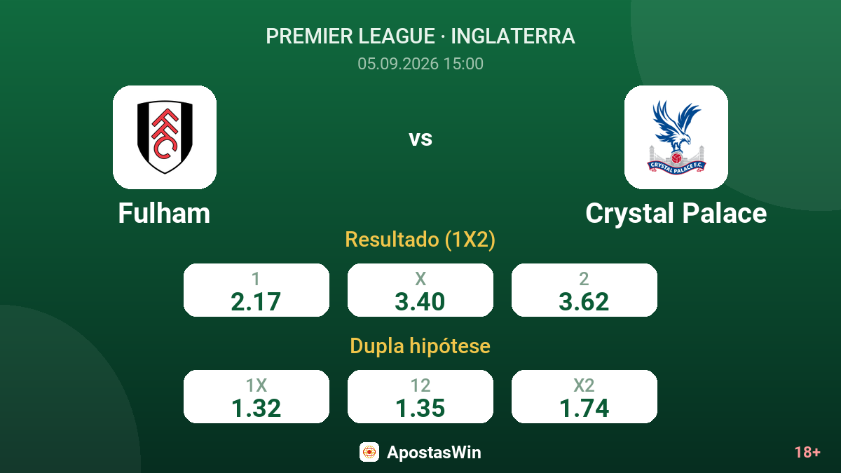 Fulham – Crystal Palace — odds