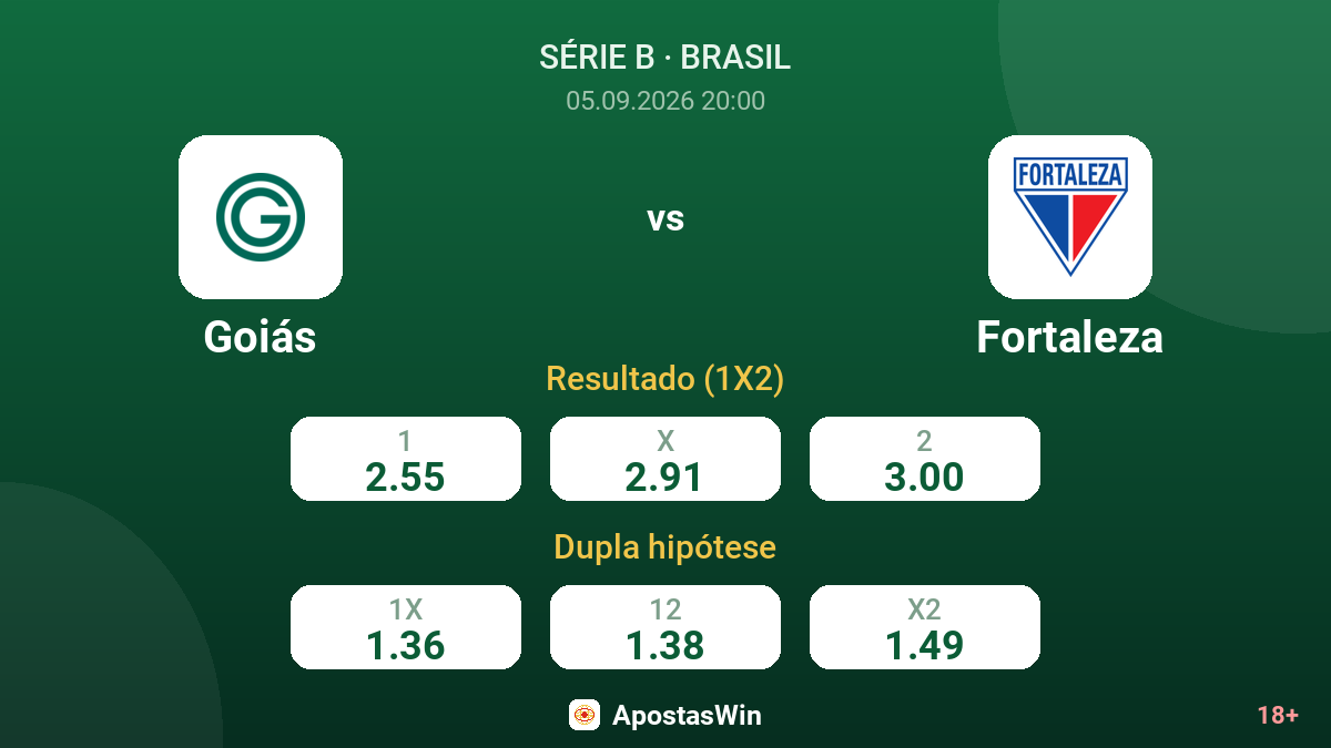 Goiás – Fortaleza — odds