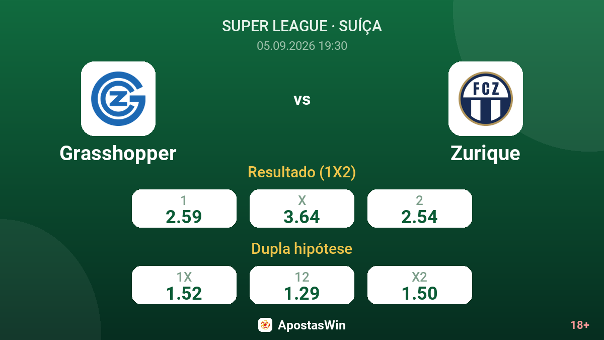 Grasshopper – Zurique — odds