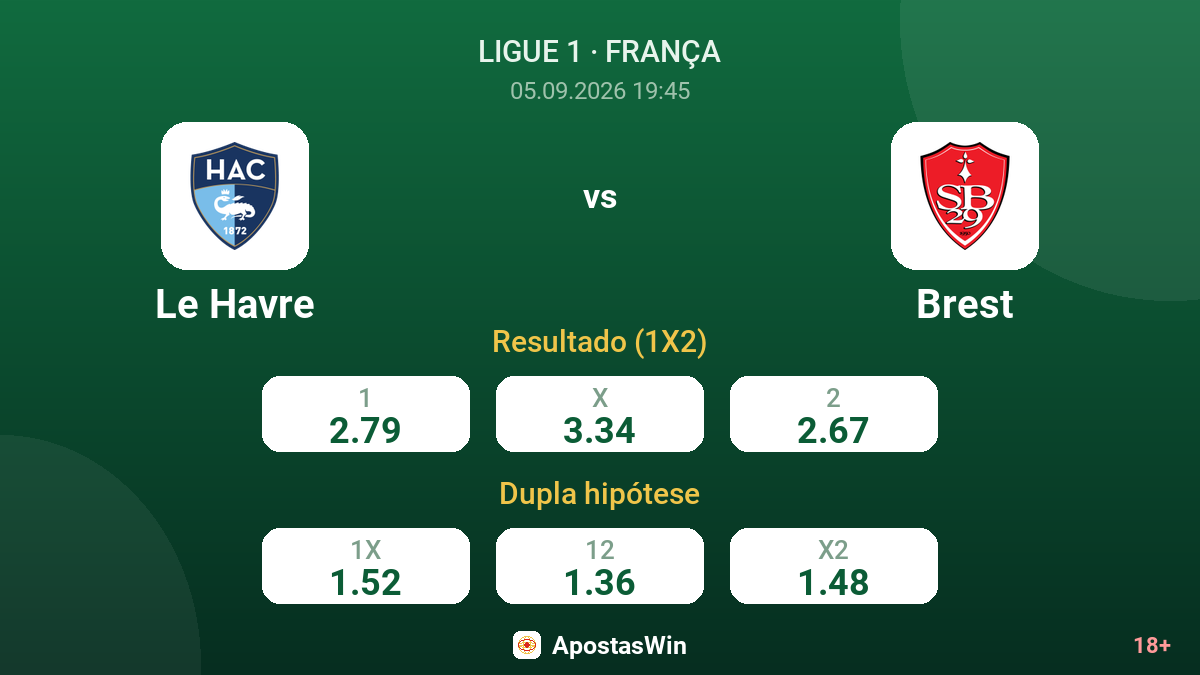 Le Havre – Brest — odds