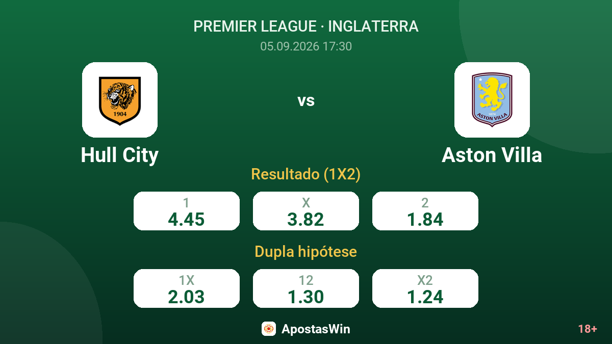 Hull City – Aston Villa — odds