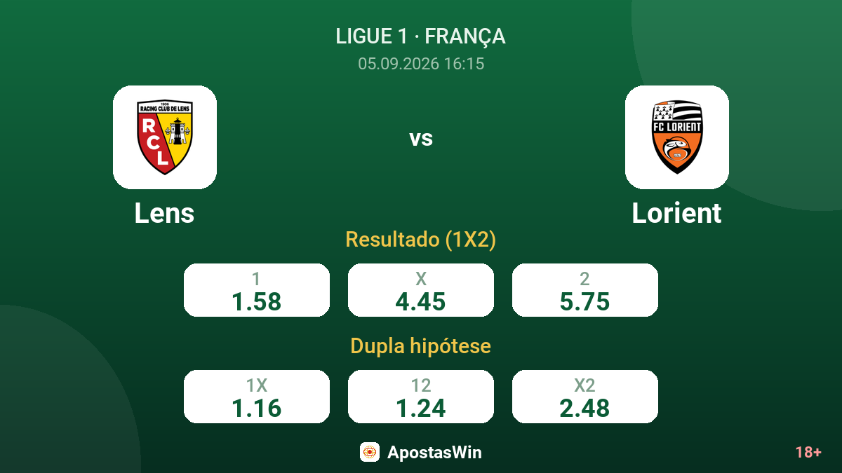 Lens – Lorient — odds