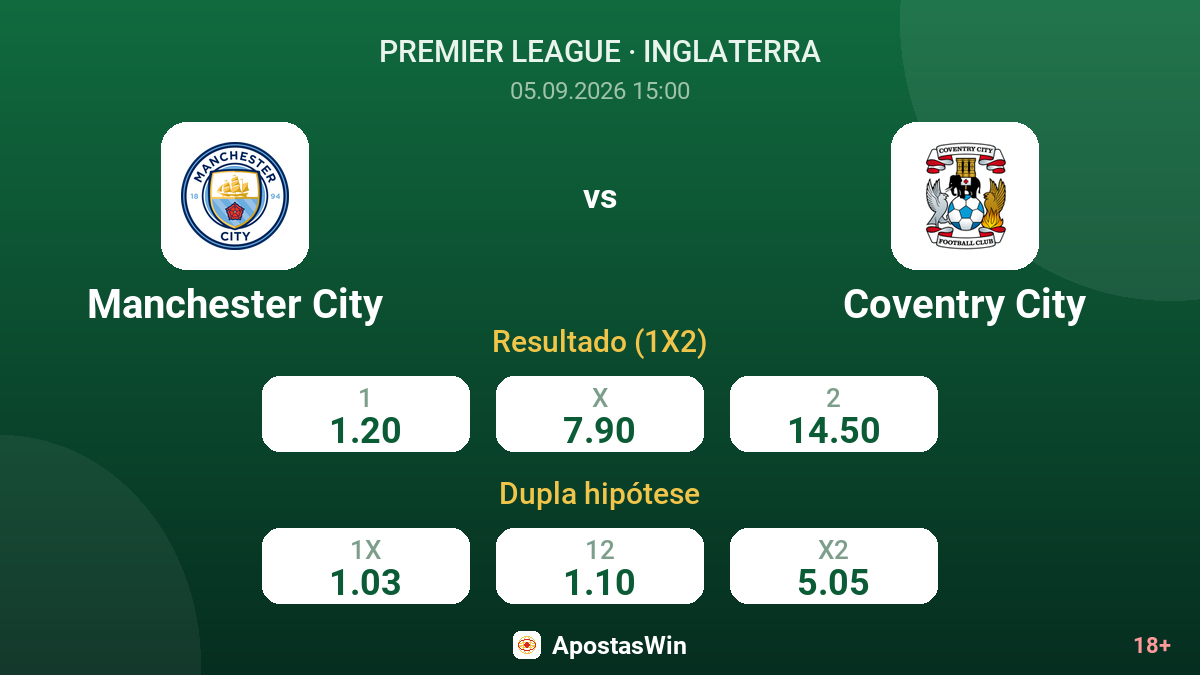 Manchester City – Coventry City — odds