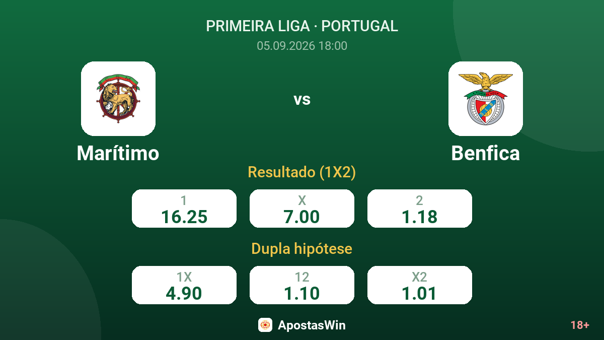 Marítimo – Benfica — odds
