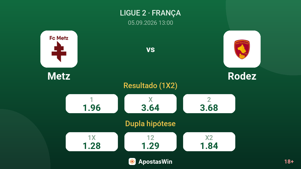 Metz – Rodez — odds